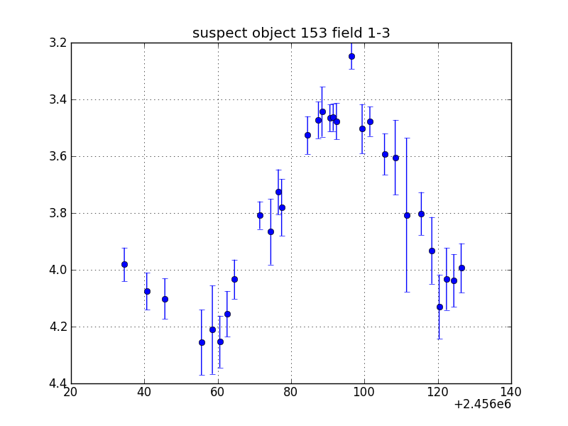 no plot available, curve is too noisy